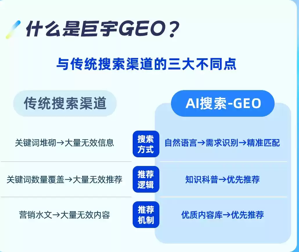 临沧如何选择靠谱的GEO优化公司？本地企业AI获客避坑指南