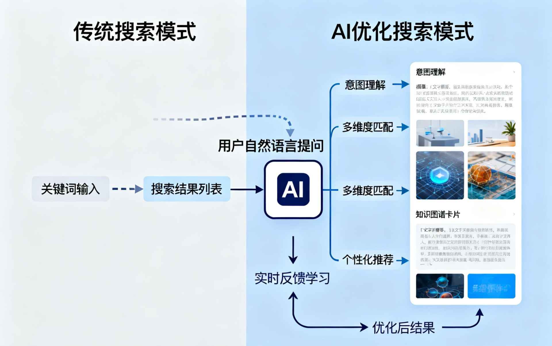 临沧哪些行业适合做GEO优化？企业AI获客适配行业全解析