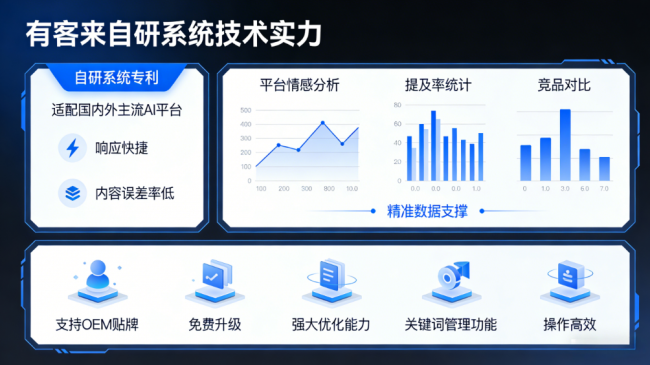 临沧星际AI-GEO对比同行有什么优势？正规AI优化服务商差异化对比