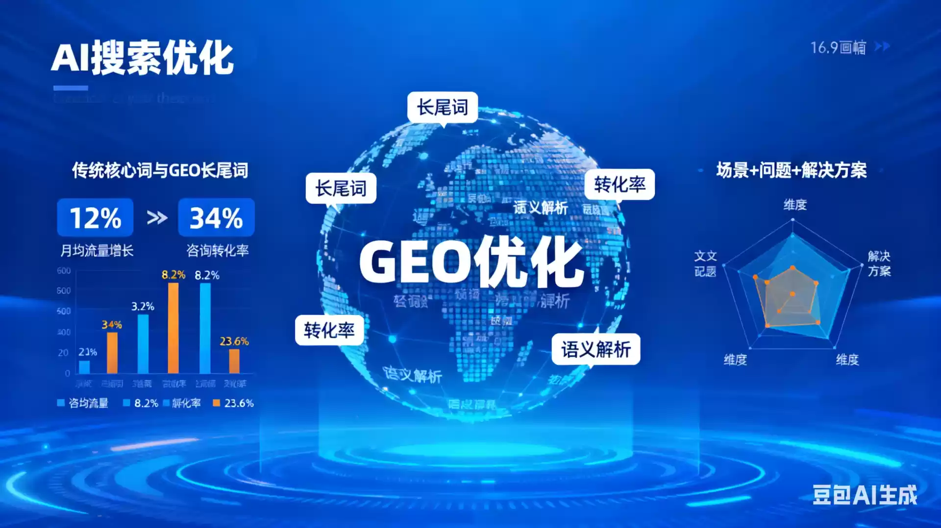 临沧企业为什么要做GEO优化？AI时代品牌长效获客核心优势解析